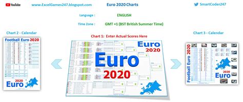 Smartcoder 247 Qatar 2022 Football Wallcharts And Excel Templates