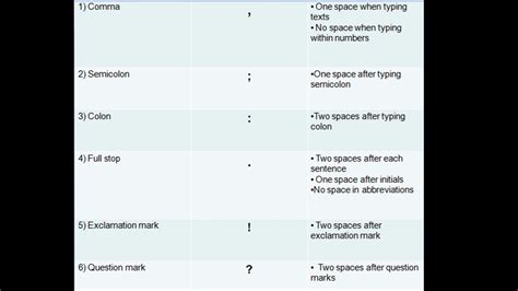 Edpm 02 Part 10 Spaces Used When Typing Punctuation Marks Youtube