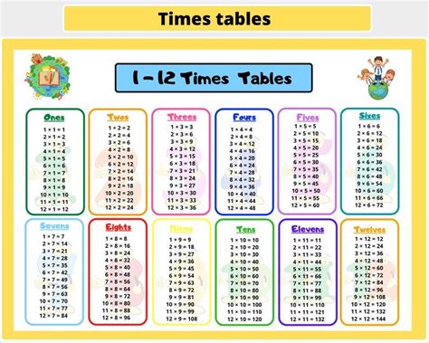 1 12 Times Tables Chart Poster Children Kids Education Etsy Math