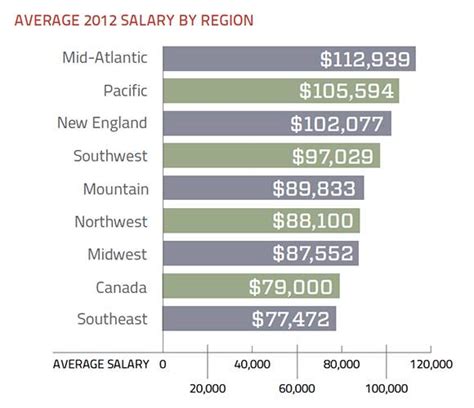 Architecture Salary In Uk Per Month Eayan