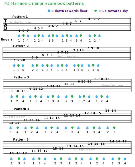 Learn How To Play And Memorize Harmonic Minor Scales For Guitar