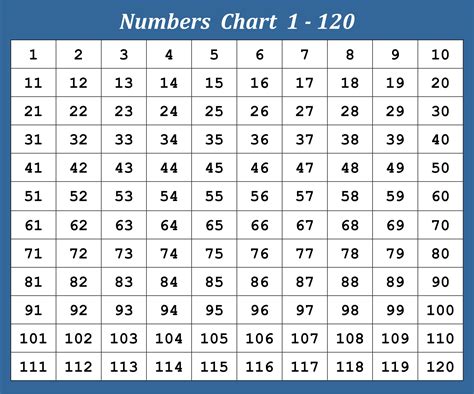 6 Best Images Of Printable Blank Chart 1 120 Blank 120 Chart