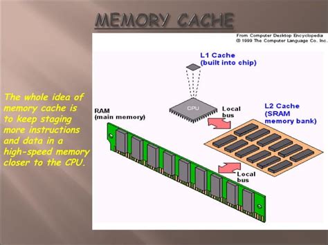 Computer Memory Types And Functions