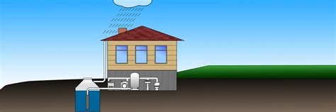 Rainwater harvesting is the utilization of scientific techniques to collect and store rainfall. Wyckomar | Water Purification Products - The Water Blog ...