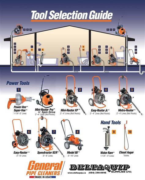 General Mini Rooter Parts Diagram