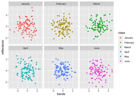 Ggplot Using Geom Point My XXX Hot Girl