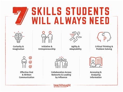 Skills Students Always Need Teachthought Pd
