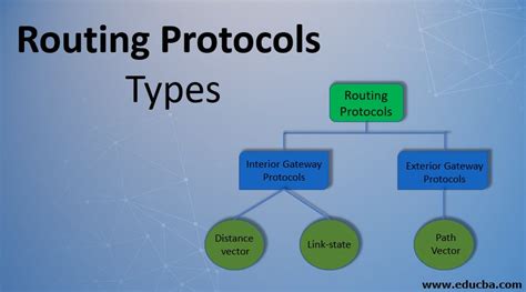 Beweise Messing Beispielsweise What Is Routing Protocol Pasta Eroberer