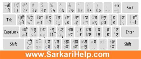 Kruti Dev Font Keyboard Layout Tasticstoun