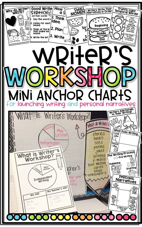 Writers Workshop Mini Anchor Charts Writer Workshop Teaching