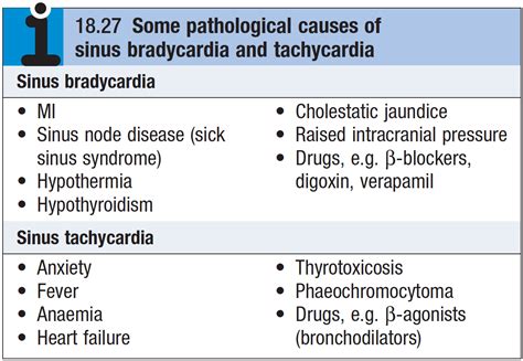 Examination Of Cardiovascular System Rimikri Med