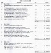 【裝修報價 2023】裝修報價陷阱及裝修報價全攻略 - EcHouse