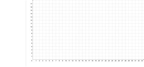 Blank First Quadrant For Picture Geogebra