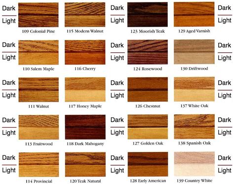 Wood Stain Color Charts