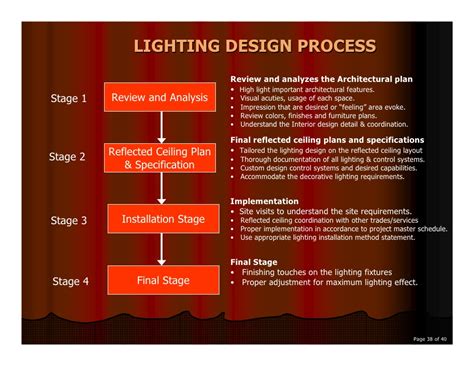 Other competitors require twilight or higher lux.</p> <. Lighting Presentation Rev2