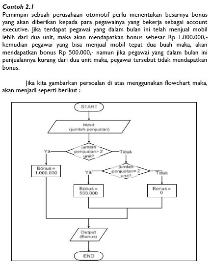 Flowchart Dan Pseudocode Crystiana May Sari