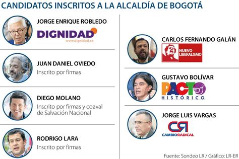 Este Es El Perfil De Los Siete Candidatos Que Se Lanzaron A La Alcaldía Mayor De Bogotá