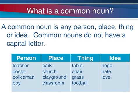 You may need to ask the following five questions regarding the use of nouns in english: T7 nouns