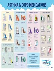 Asthma Copd Medication Chart Pdf Asthma Copd Medications