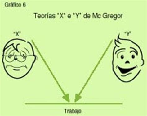 In 1960, douglas mcgregor developed a leadership theory (mcgregor theory x and theory y) about organization and management in which he represented two opposing perceptions about people. JugoNetworks: Teorías X y Y - Douglas McGregor