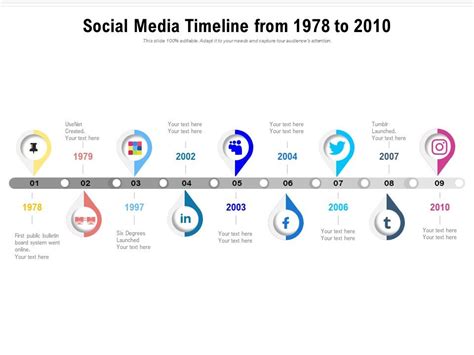 Social Media Timeline From 1978 To 2010 Powerpoint Slides Diagrams