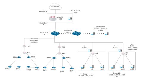 Logical Network Diagram Complete Guide Edrawmax