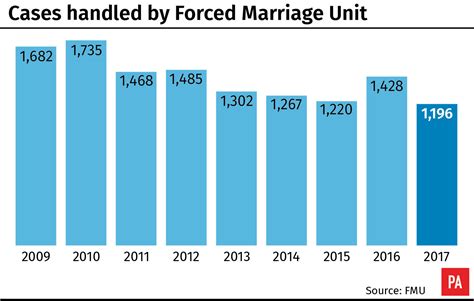 forced marriage a hidden crime official report says guernsey press