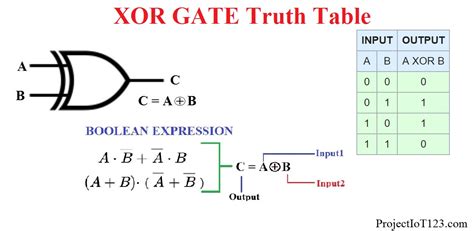 5 Input Xor Gate Truth Table Pictures New Idea
