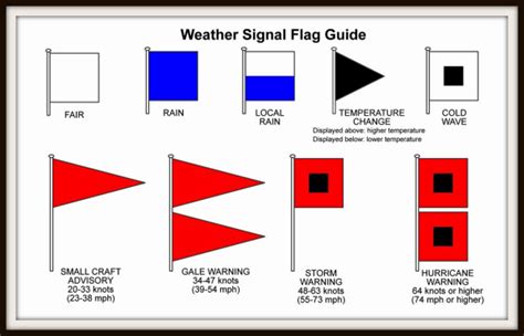 Bookofjoe Weather Signal Flag Guide