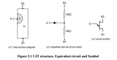 Uni Junction Transistor Ujt