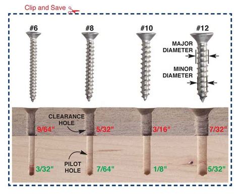 167 Best Images About Bolts And Screws On Pinterest Different Types Of