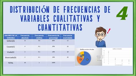 4 Distribución De Frecuencia De Variables Cualitativas Y Cuantitativas
