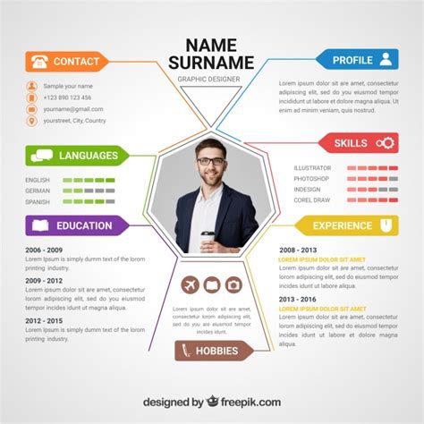 Template CV Gratis | Template CV Menarik dan Format yang ...