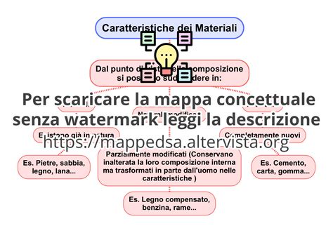 Tecnologie Applicate Le Caratteristiche Dei Materiali Mappa Concettuale