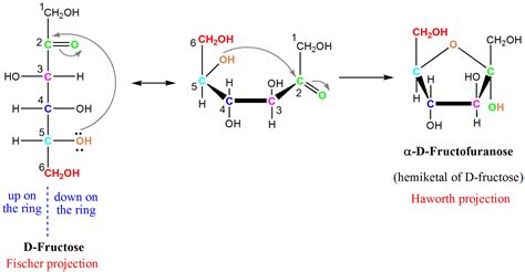 Linear Structure Of Fructose