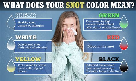 What Does The Color Of Your Snot Say About Your Healt