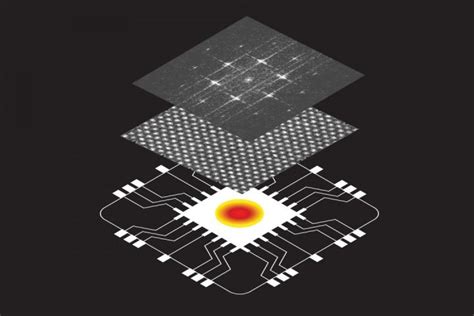 Failure mode and effects analysis (fmea)(1). Engineers Develop World's Most Efficient Semiconductor for Thermal Management - Research ...