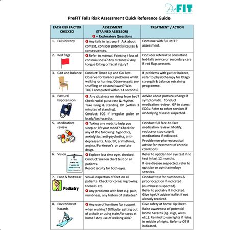 Quick Reference Guide To Bsaaml Risk Assessment