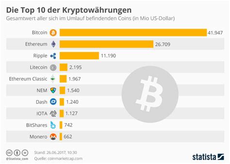 The nsa, they don't like the crypto. Das musst Du über Kryptowährungen wissen - internetworld.de
