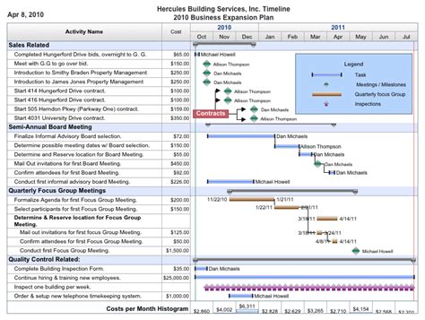 Free Project Management Templates Aec Software