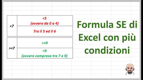 Utilizzo Della Formula Se Di Excel Con Pi Condizioni Youtube