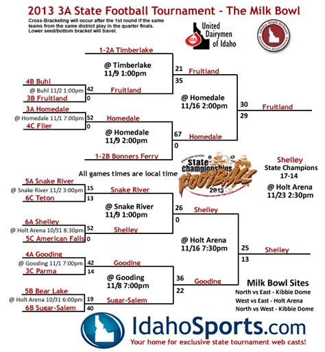 Idaho High School State Football Tournament Information