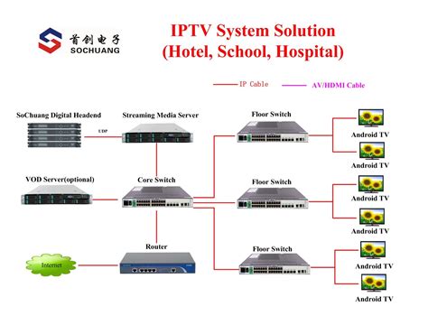 Iptv листы 2023. Сети IP-телевидения. Архитектура сети IPTV. IP Телевидение для отеля. Сервер IPTV.