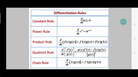 Differentiation Product Rulequotient Rulechain Rule And