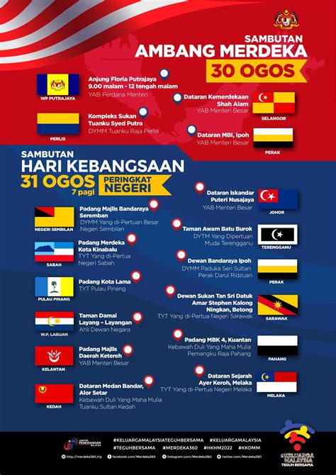 senarai lokasi perarakan sambutan hari kebangsaan 2022 di seluruh malaysia peringkat negeri