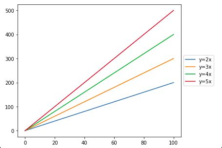 Matplotlib Examples Displaying And Configuring Legends Images