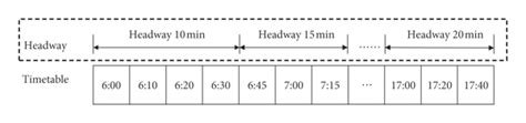 A Multiobjective Optimization Approach For Integrated Timetabling And