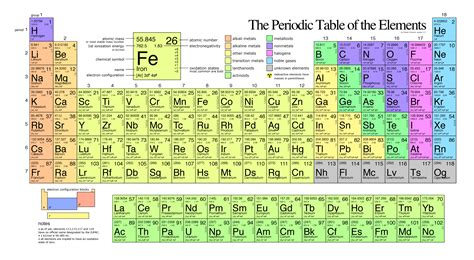The Periodic Table Of Elements With Printables Printable Periodic Table With Atomic Number