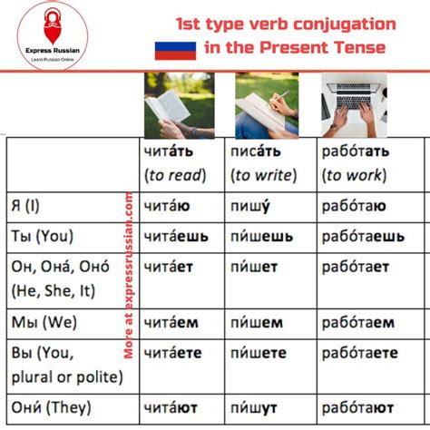 Russian Verb Conjugation 1st Type Verb Conjugation Learn Russian Verb