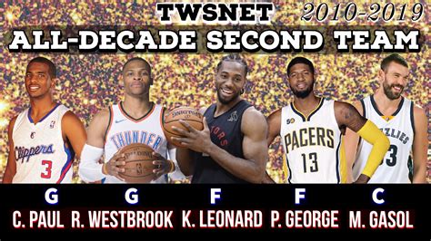 2010s All Nba Second Team The Wright Way Network